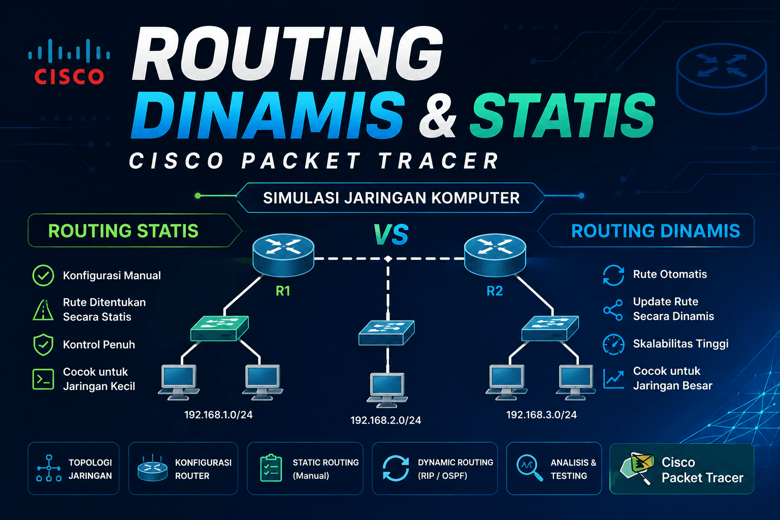 Thumbnail of Simulating Dynamic Routing Networks with Cisco Packet Tracer