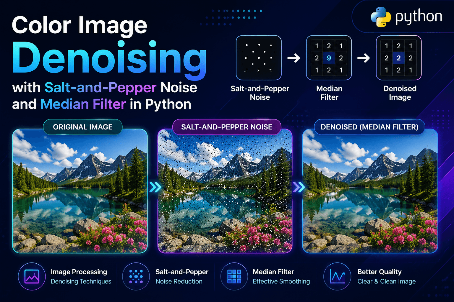Thumbnail of Color Image Denoising with Salt-and-Pepper Noise and Median Filter in Python