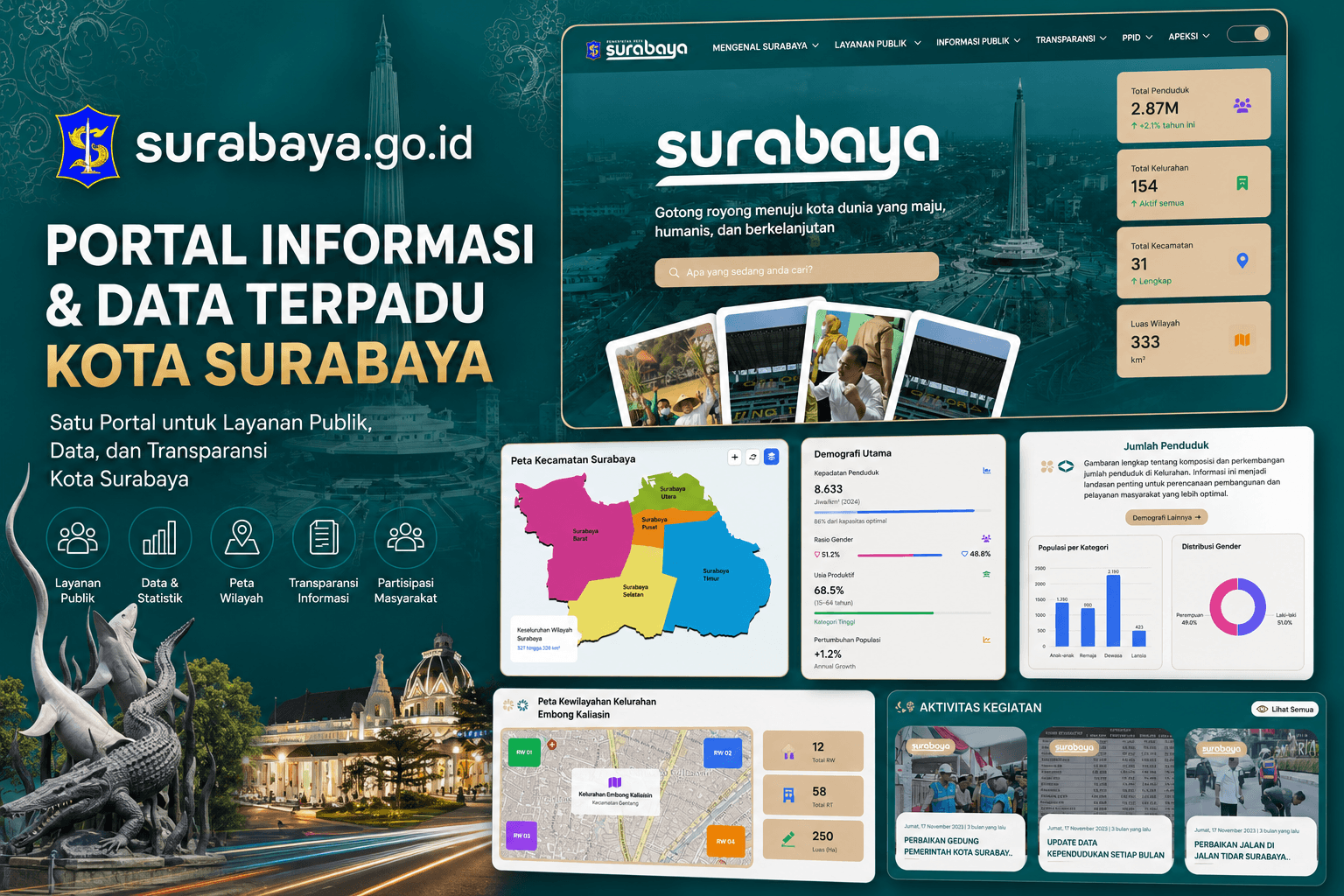 Designing the Surabaya.go.id City Portal & Kelurahan Demographic Dashboard in Figma
